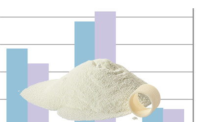 Laser sintering test