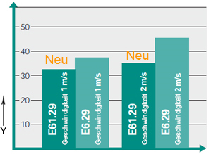 Fraunhofer test