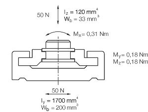 Technical drawing drylin® NW