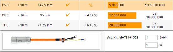Find & calculate harnessed cables