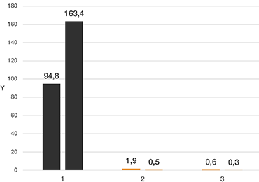 Wear test linear graph