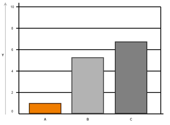 Diagram: all-rounder material
