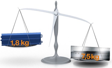 Lightweight guidelite plus