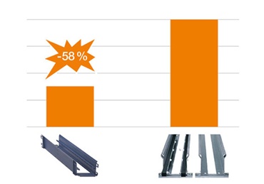 Plastic instead of metal